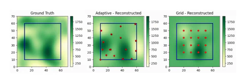 /../assets/images/posts/adaptive_plots.png