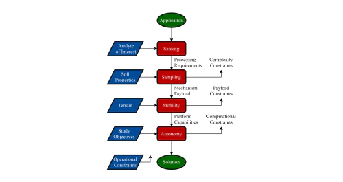 /../assets/images/posts/path_to_flowchart.png